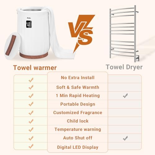 Asuka Luxury Towel Warmer Heated Towel Bucket with LED Display