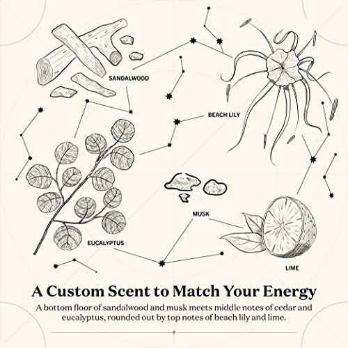 May 18 Birthday Candle - Taurus Scented