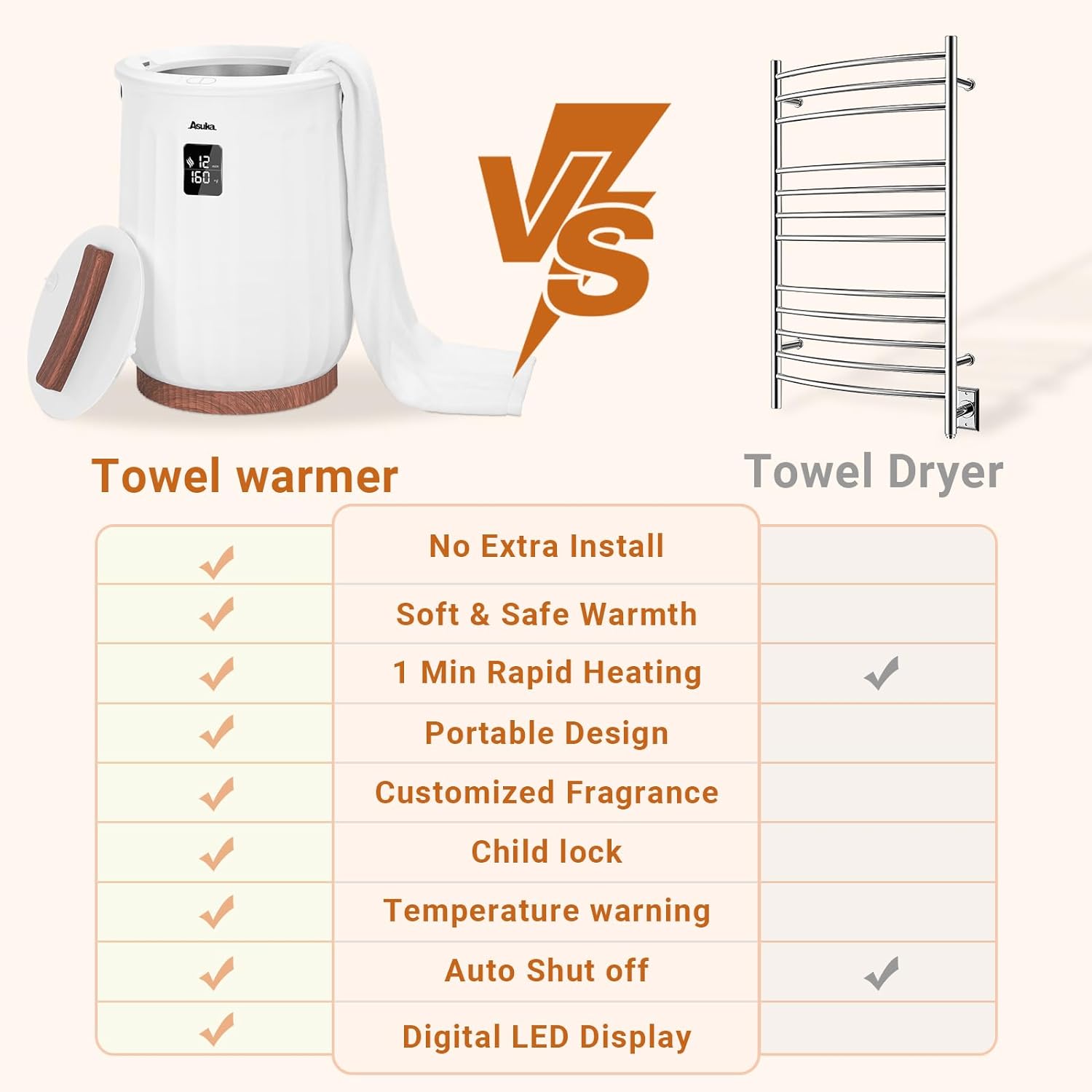 Asuka Luxury Towel Warmer Heated Towel Bucket with LED Display